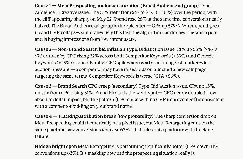 CPA spike insights