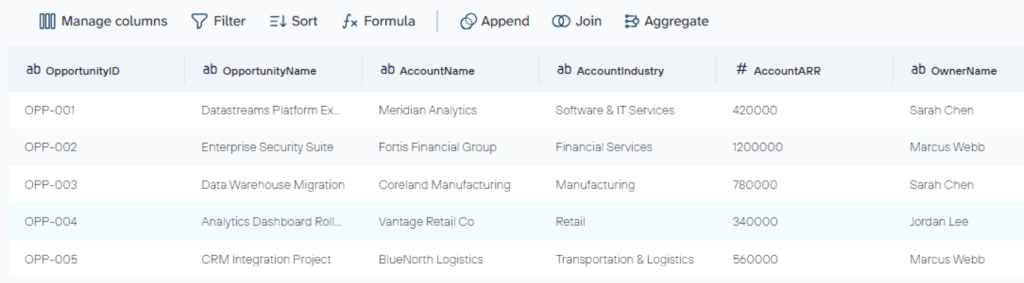 Data transformation in Coupler.io