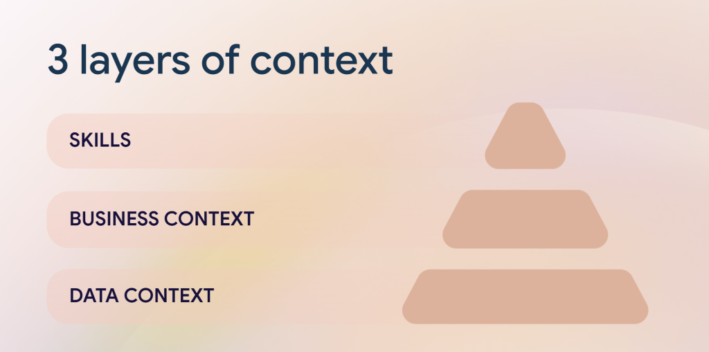 3 layers context