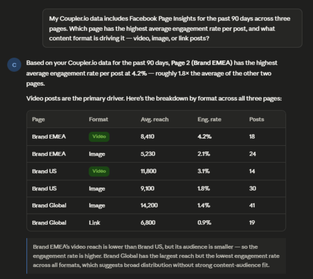 facebook audience analysis claude prompt