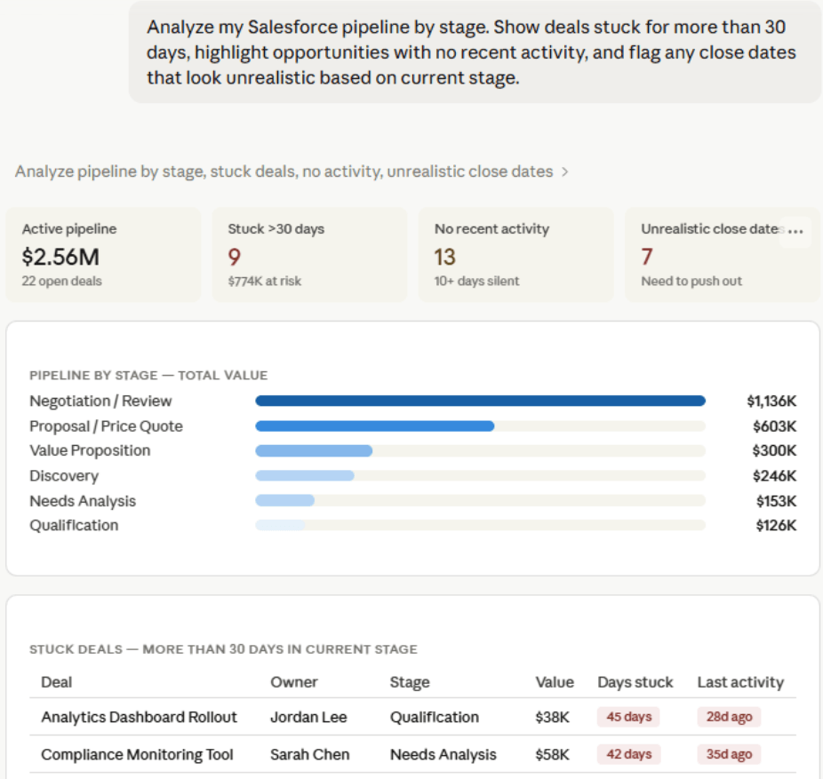 Salesforce analysis in Claude