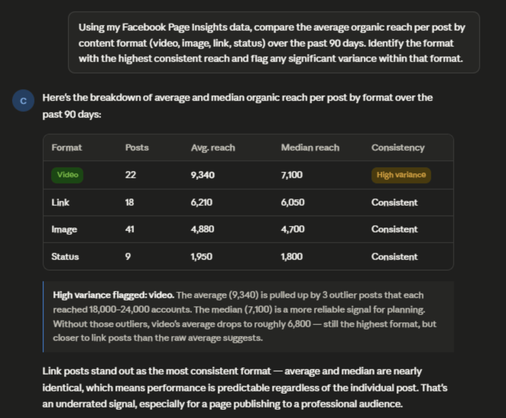 facebook organic reach per post by format prompt