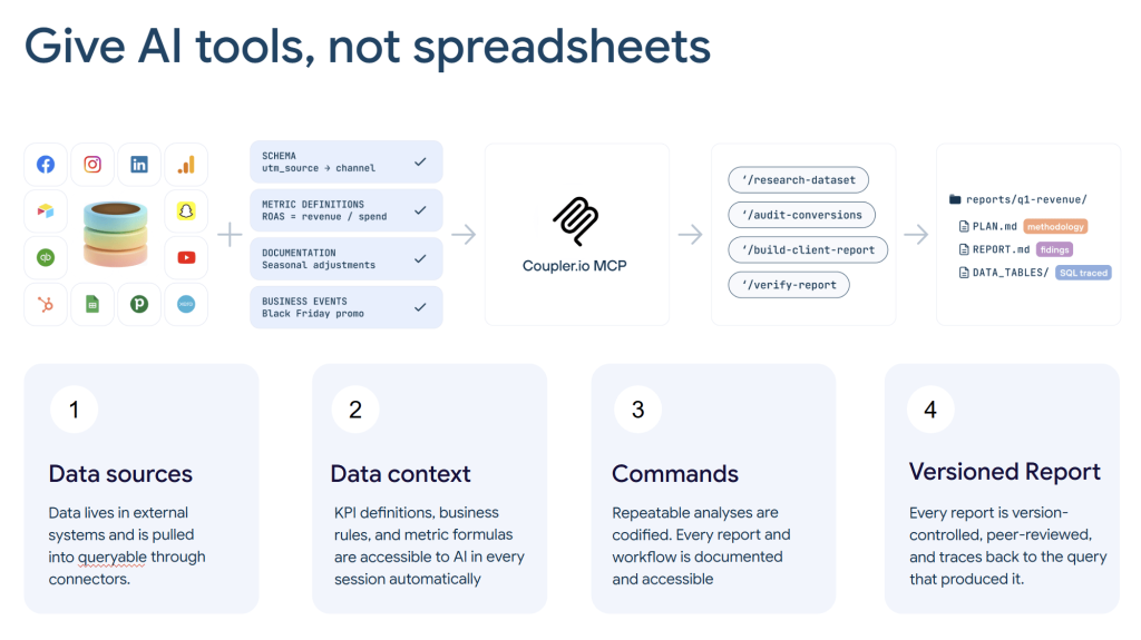 5.full system data sources + context + Coupler.io MCP + commands + versioned report