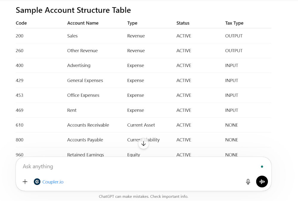 Chart of Account analysis