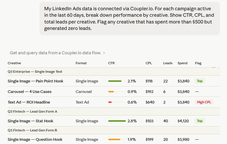 Active campaign performance in Claude