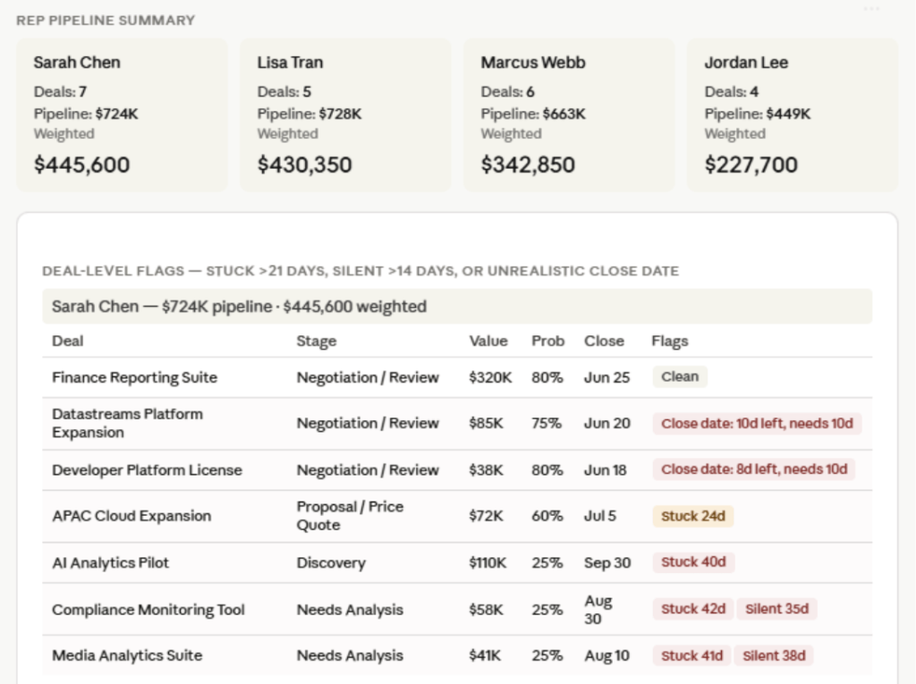 Salesforce pipeline analysis in Claude