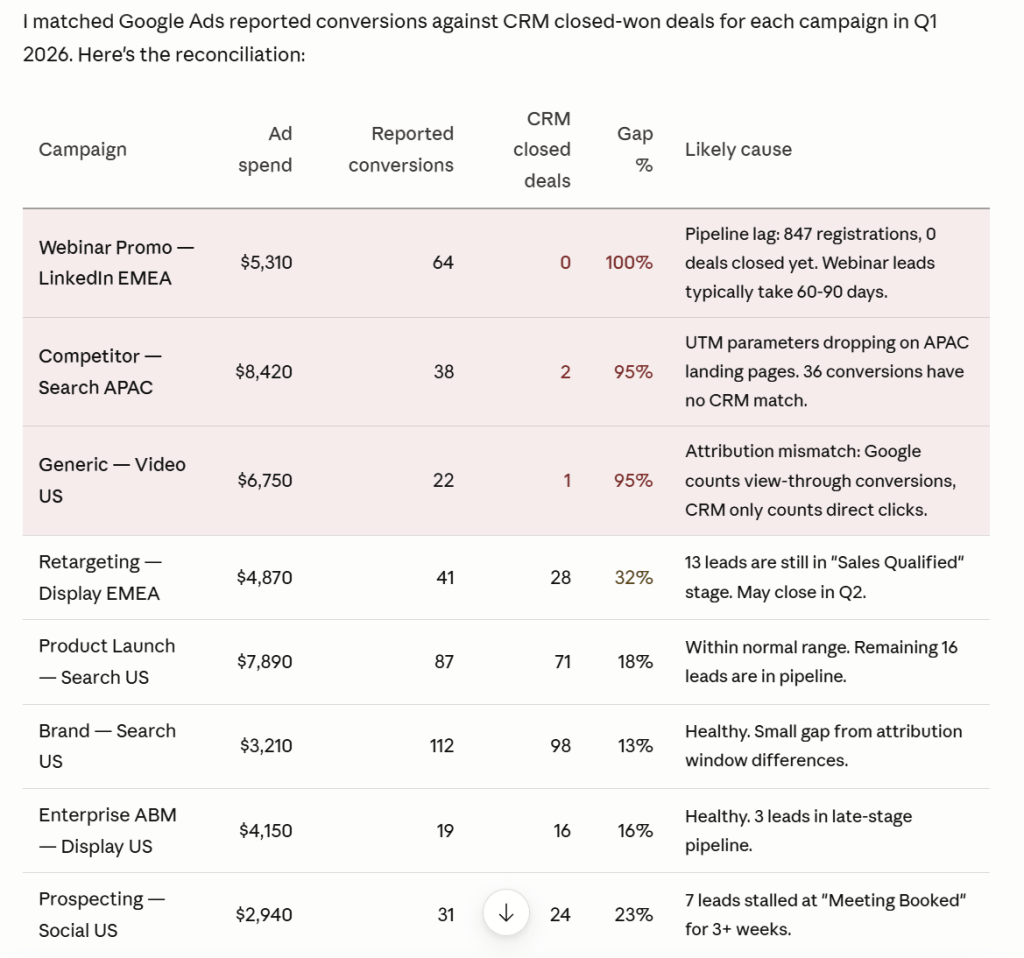 Cross source data reconciliation