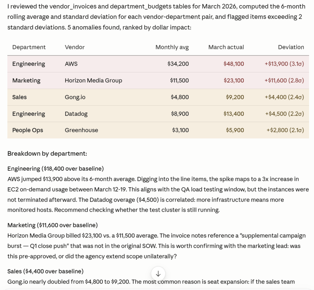 BigQuery anomaly detection and cost review