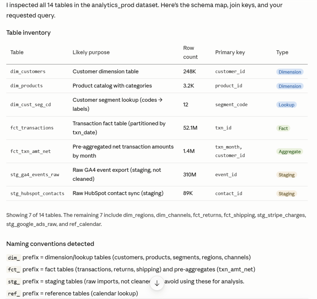 BigQuery schema documentation and query generation