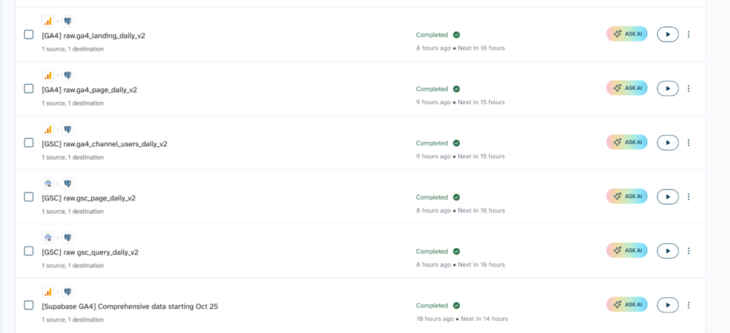 coupler postgresql data flows for marketing analytics