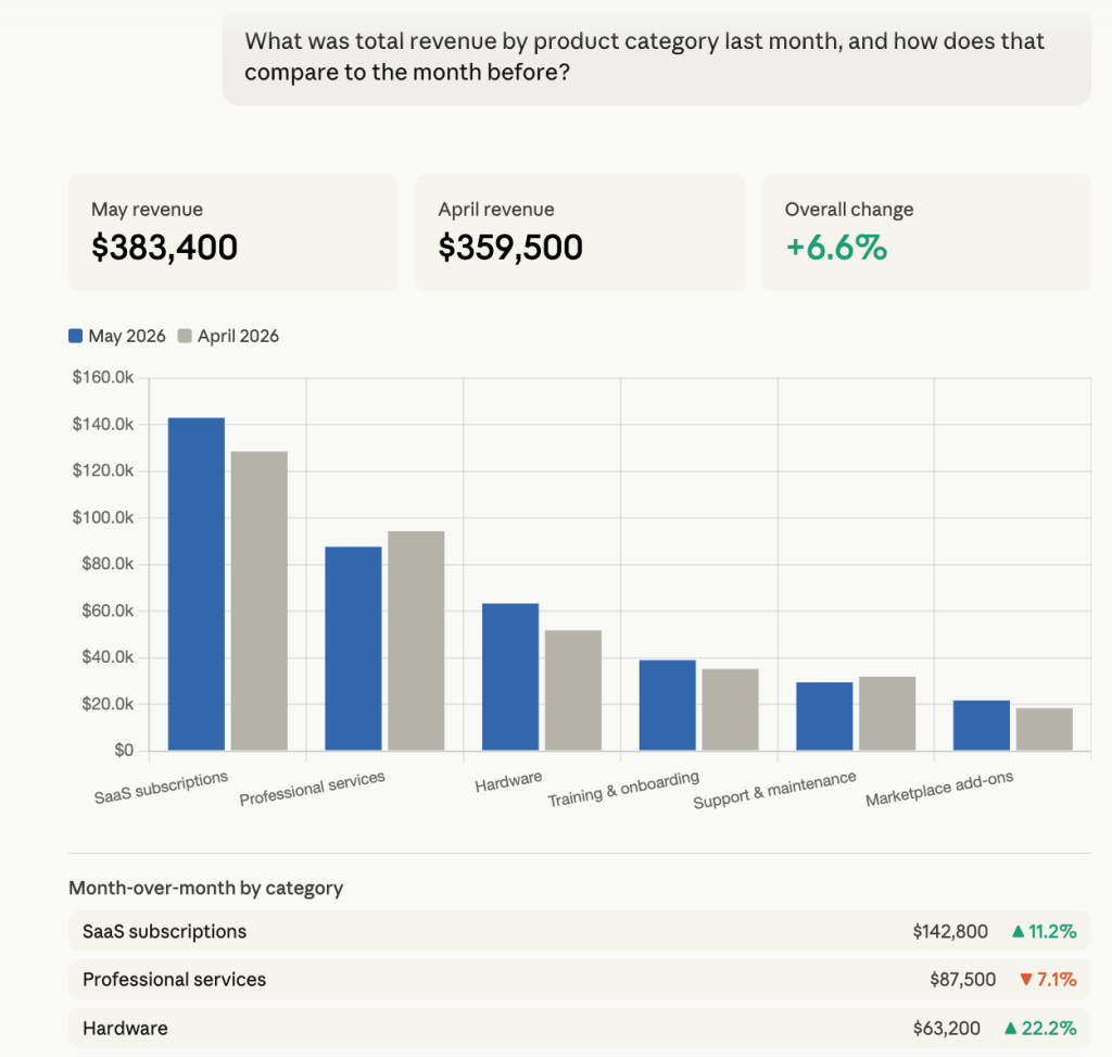 total revenue analysis