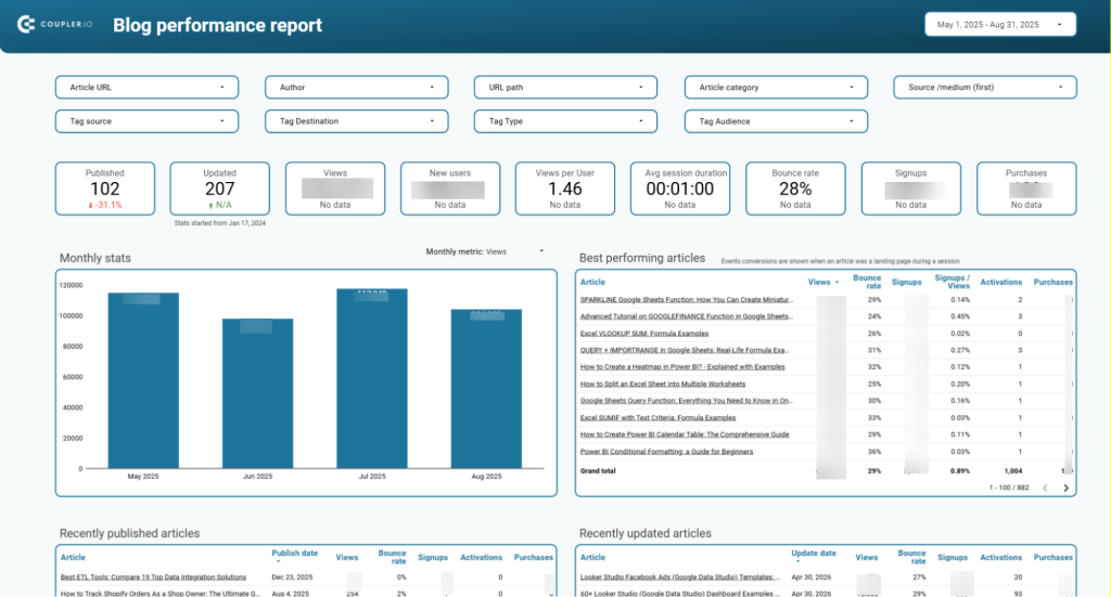 7. Dashbaord (performance report)