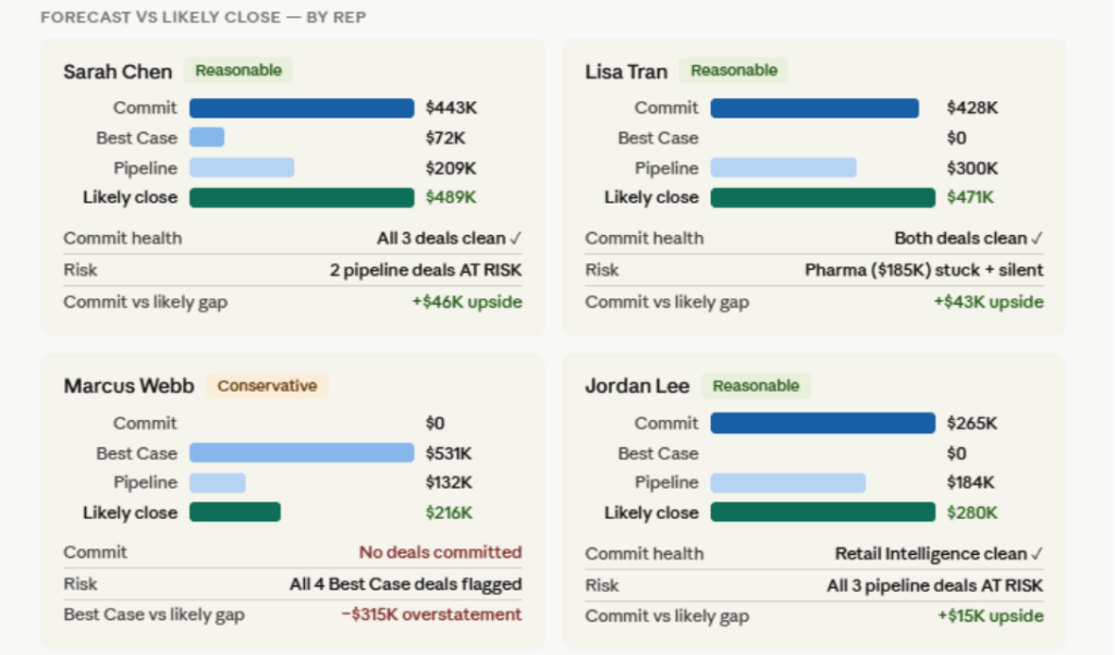 Salesforce forecast analysis in Claude