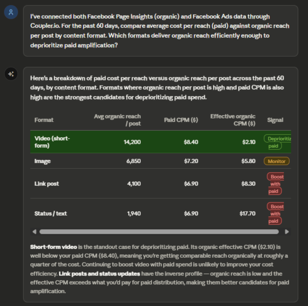 facebook organic vs paid analysis prompt