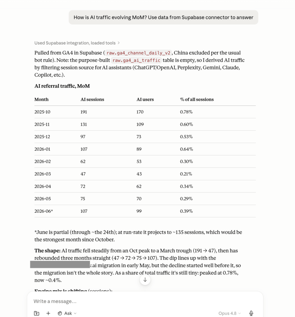 accurate data analysis in claude using postgresql data sent using coupler