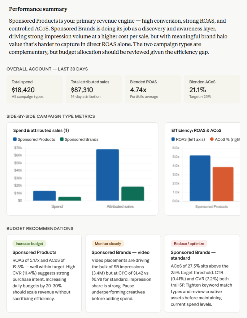 claude sponsored products vs sponsored brands analysis
