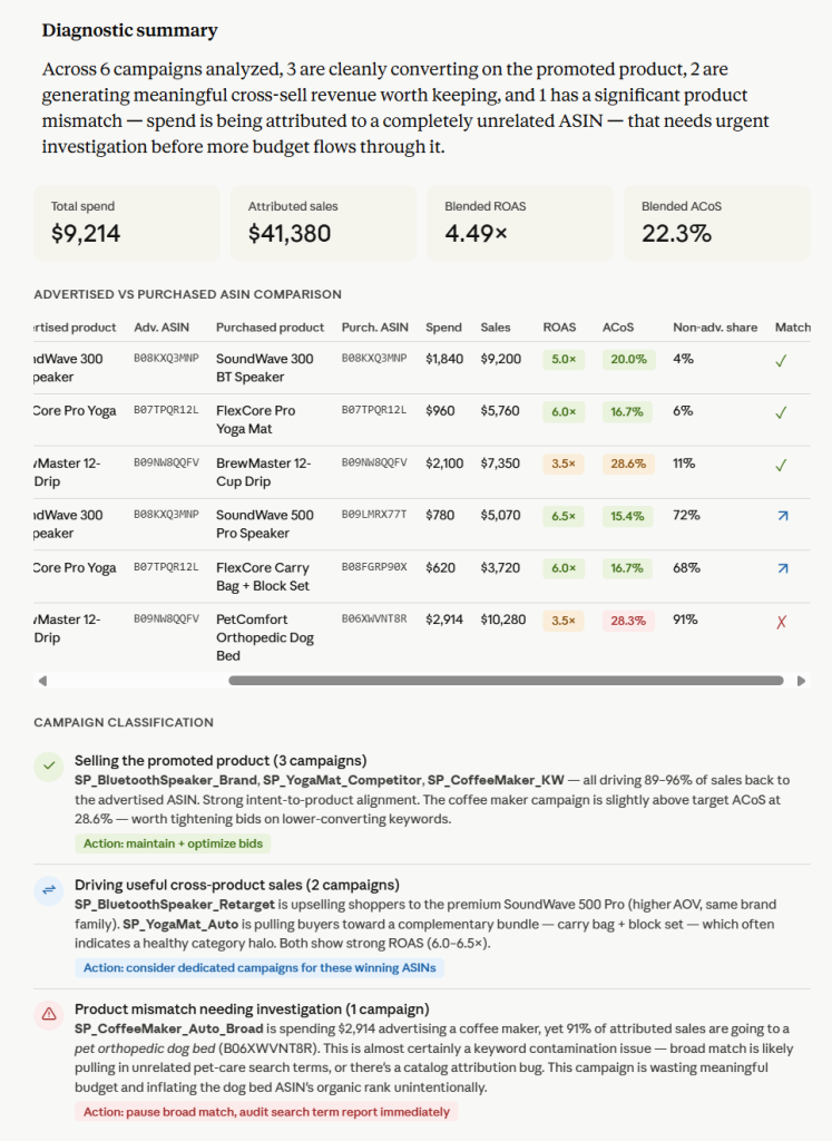 claude advertised vs purchased products analysis