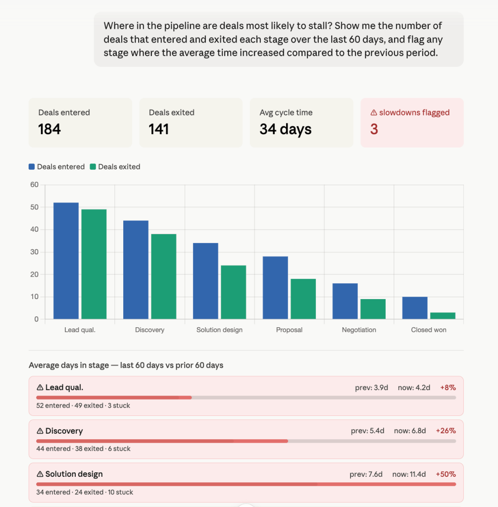 pipeline data analysis