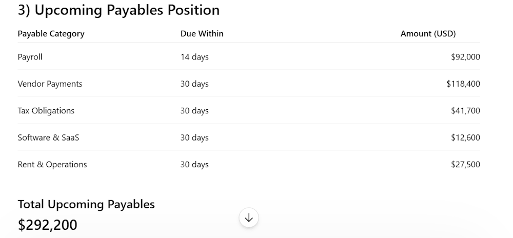 upcoming paybale position