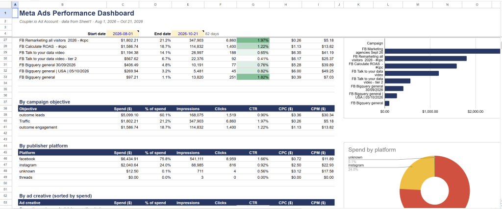 claude in google sheets Meta Ads Performance Dashboard
