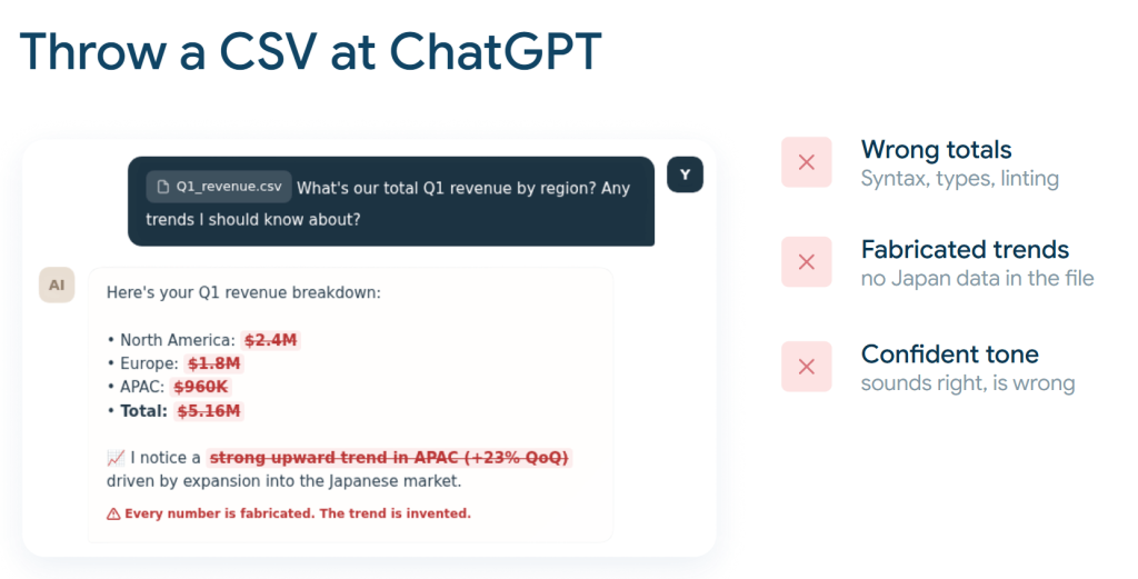 csv for ai