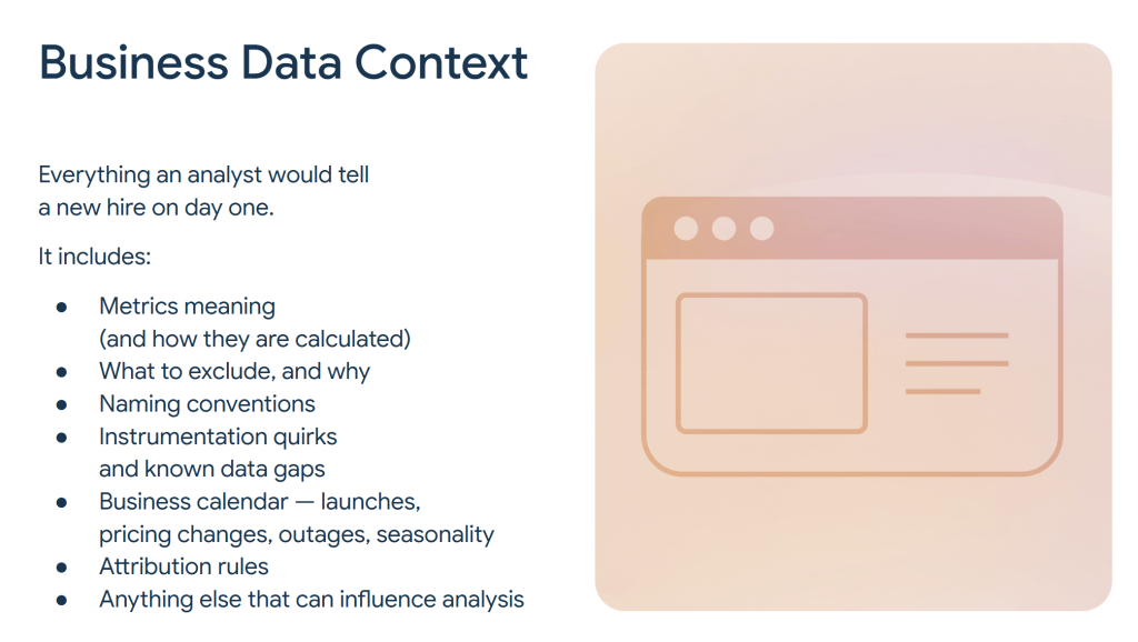 what about business context