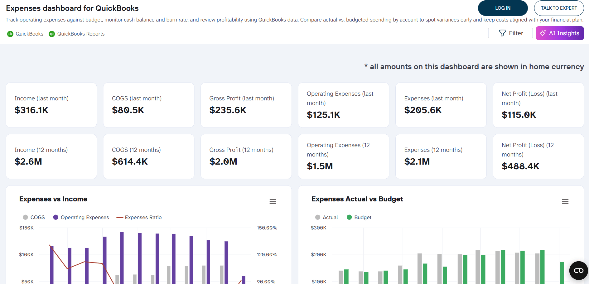 coupler io financial dashboards