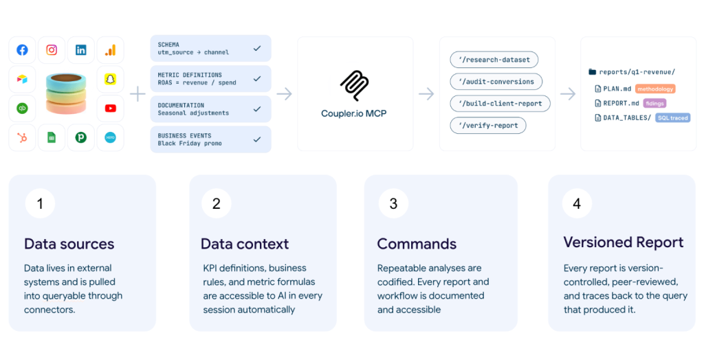 Adding context