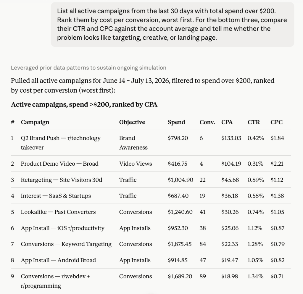 campaigns burning budget use case