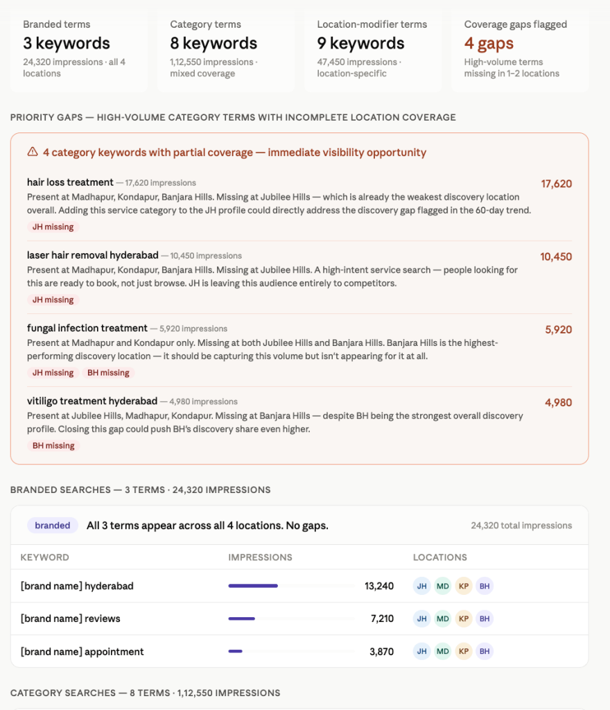 GBP search keyword analysis 2