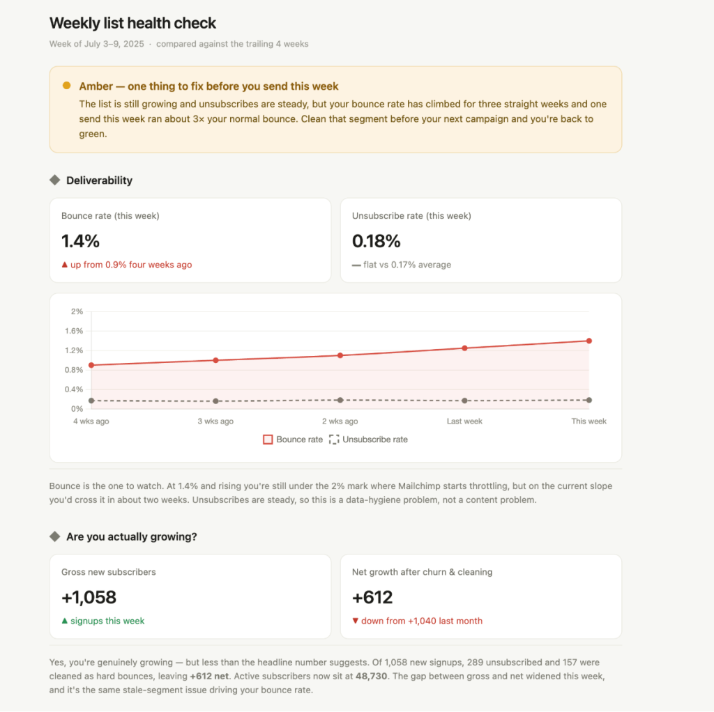 claude report weekly list health check mailchimp data using coupler