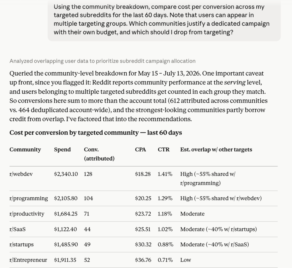 community breakdown usecase