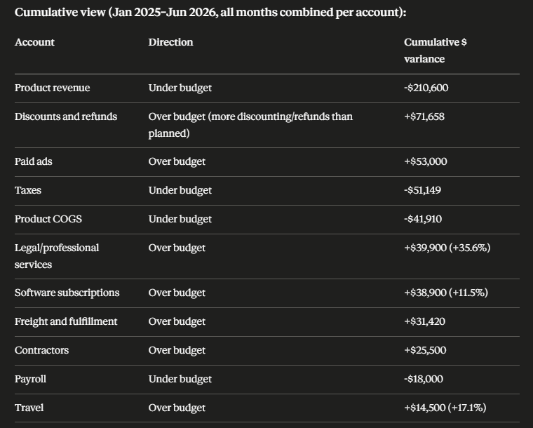 identifying recurring financial expenses with claude