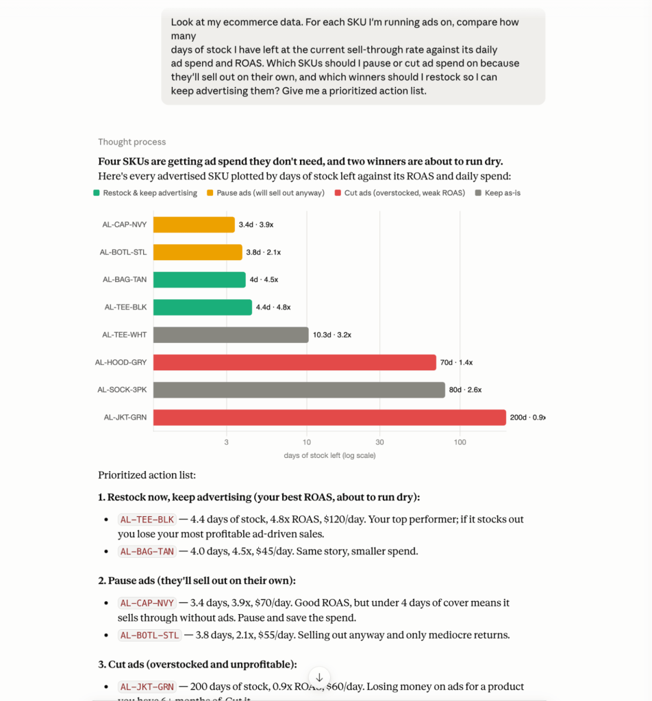 claude for ecommerce analytics inventory informed ad spend decisions