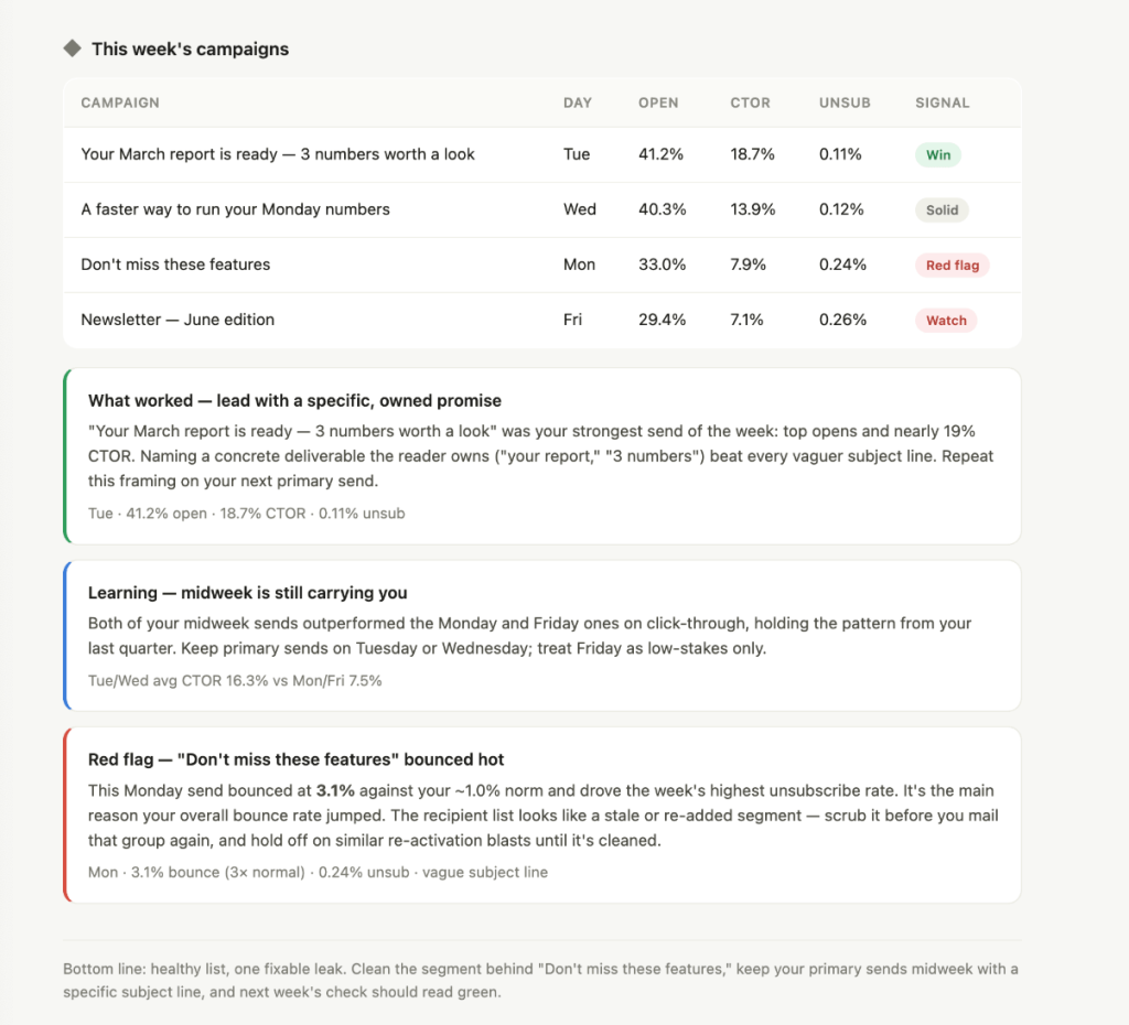 claude weekly mailchimp campaign analysis using coupler data connector