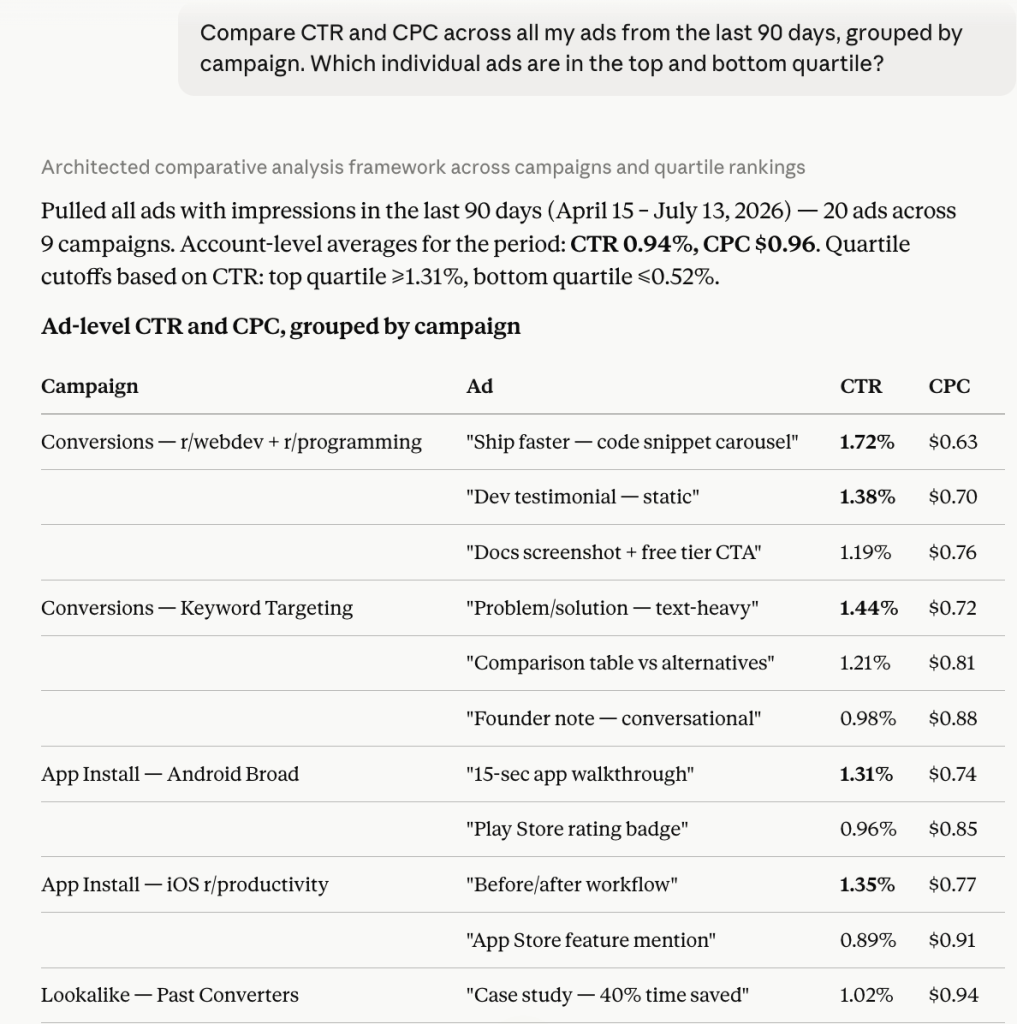 compare creative performance usecase 1
