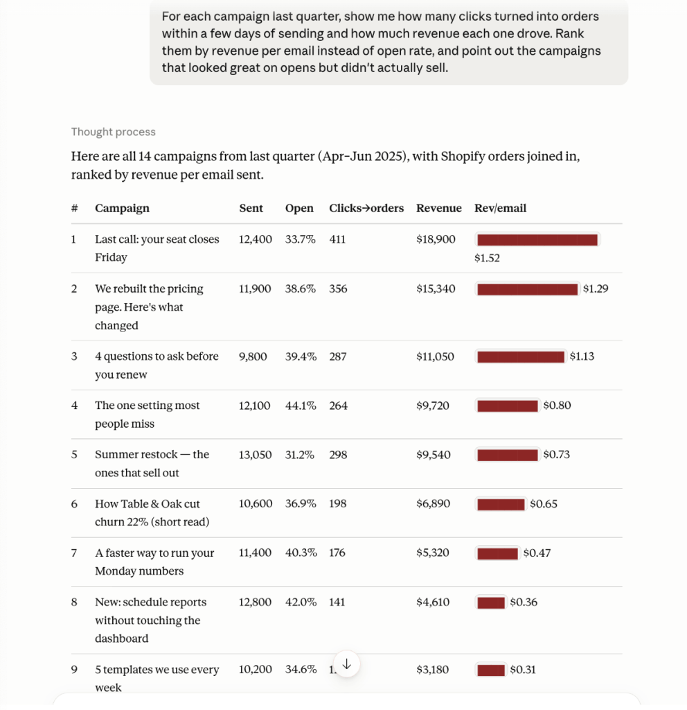 mailchimp campaign and revenue analysis with claude