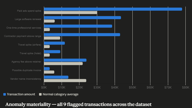 anamoly visualization with claude