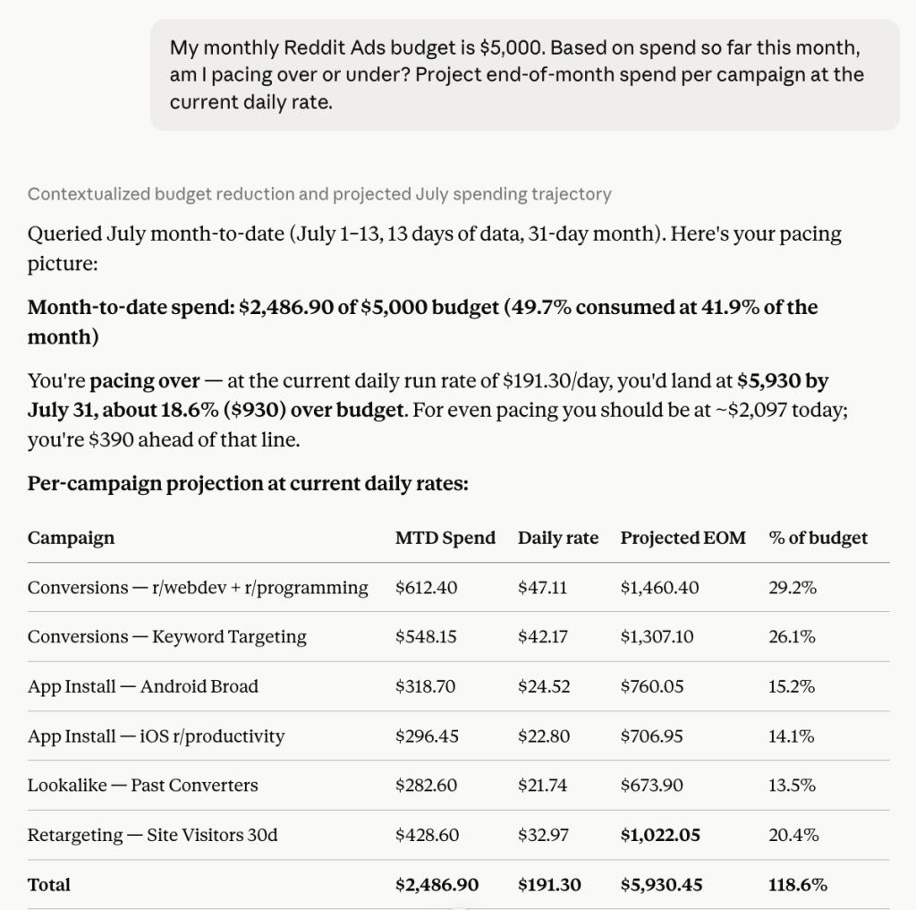 budget pacing prompt