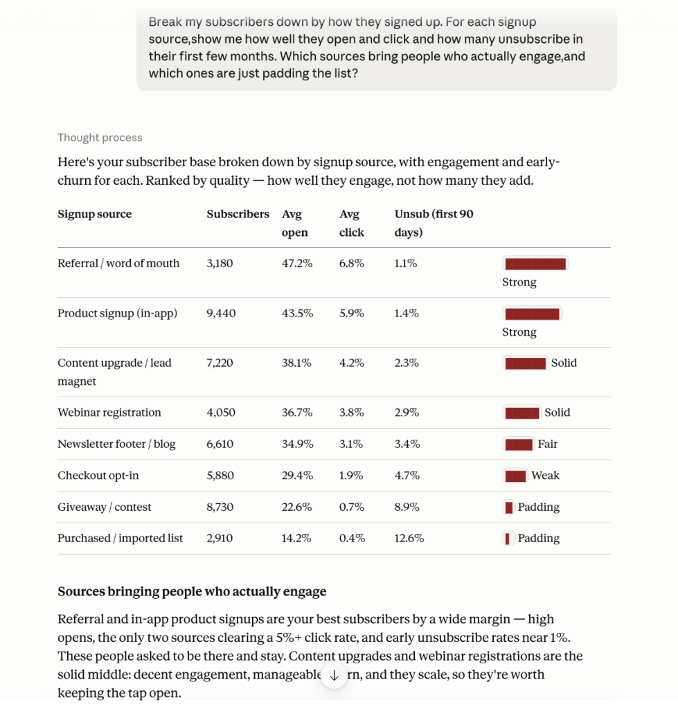 clade analysis mailchimp subscribers list