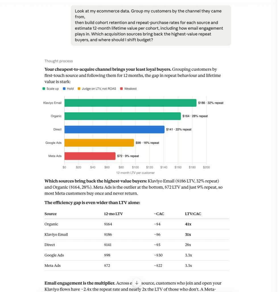 claude for ecommerce analytics retention and ltv by acquisition source