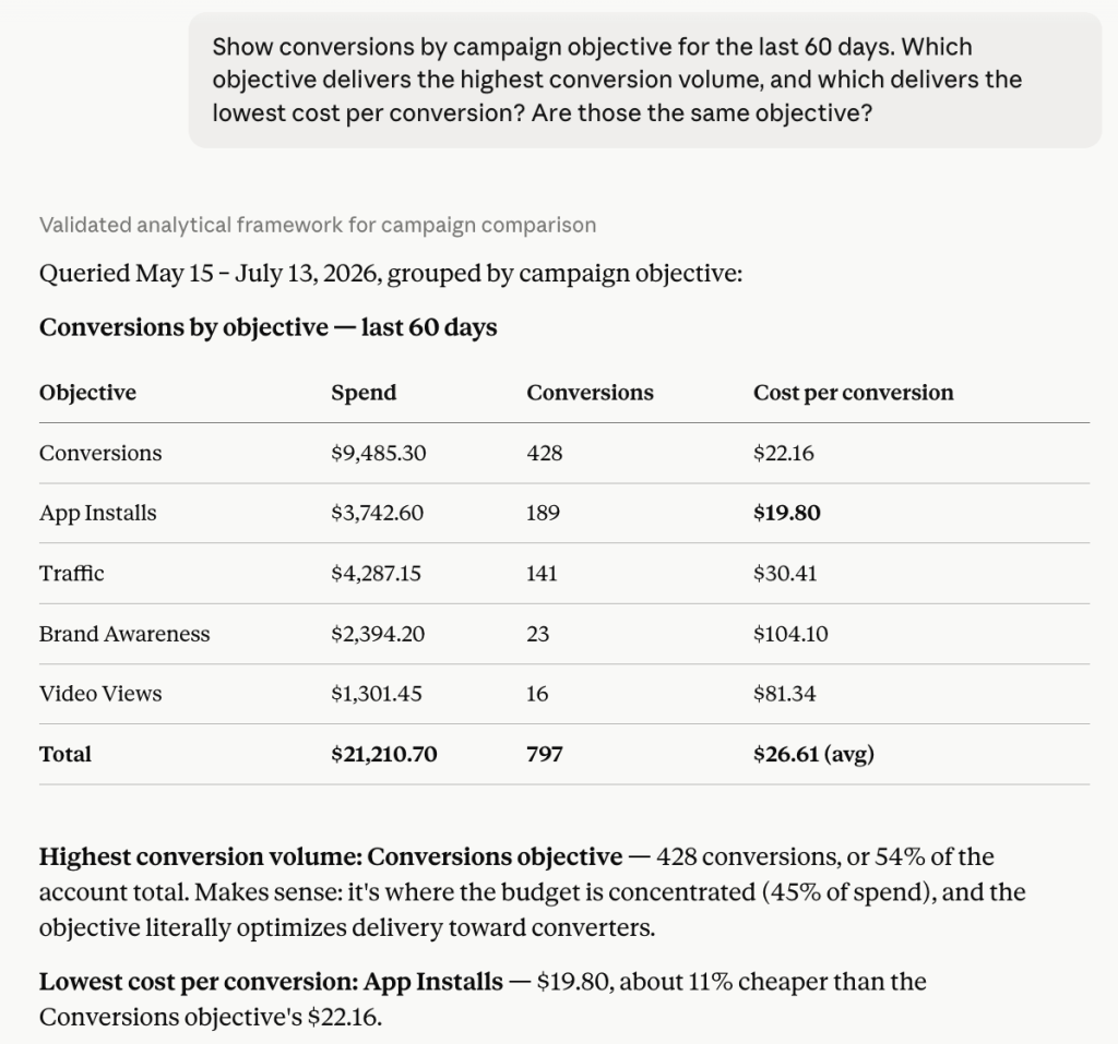 audit conversion mix prompt