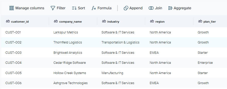 Data transformation