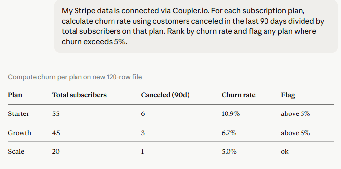 Churn rate