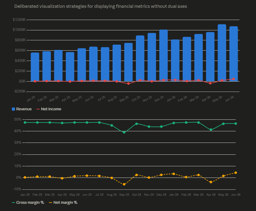 monthly profit and loss reporting with claude