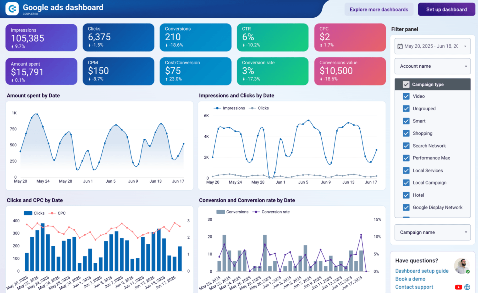 7. Dashboard