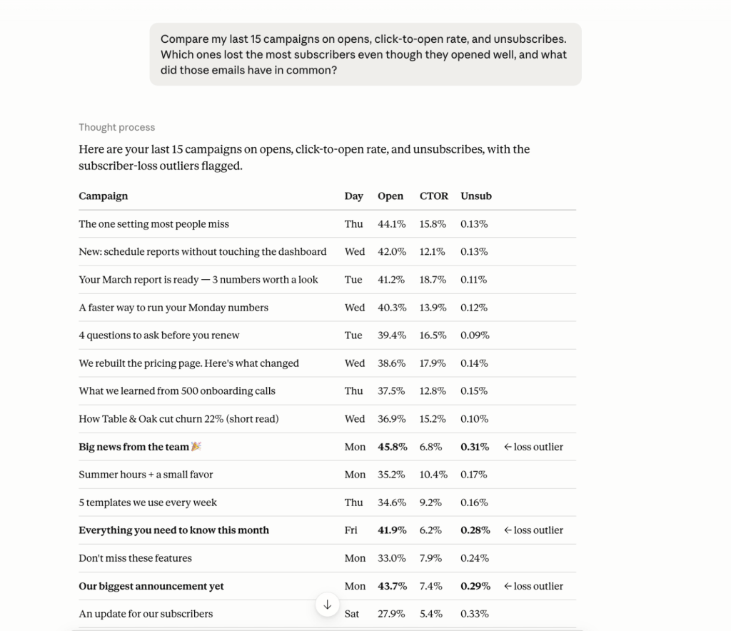 claude mailchimp comparison campaigns