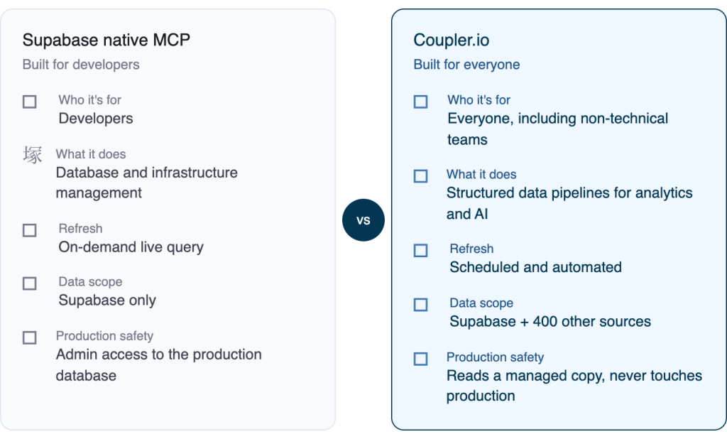 comparison diagram
