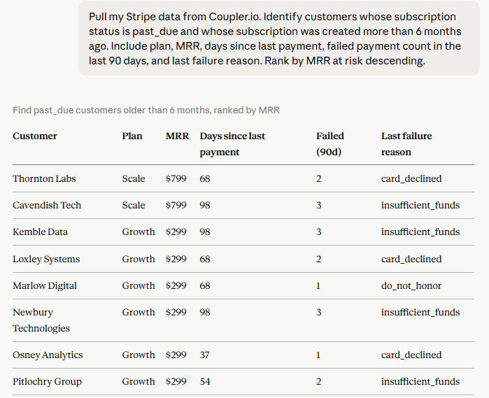 subscription status