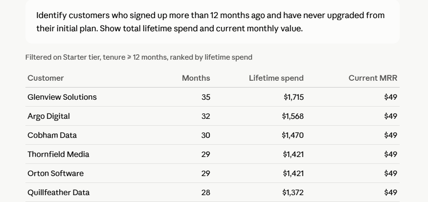 Subscription status 2